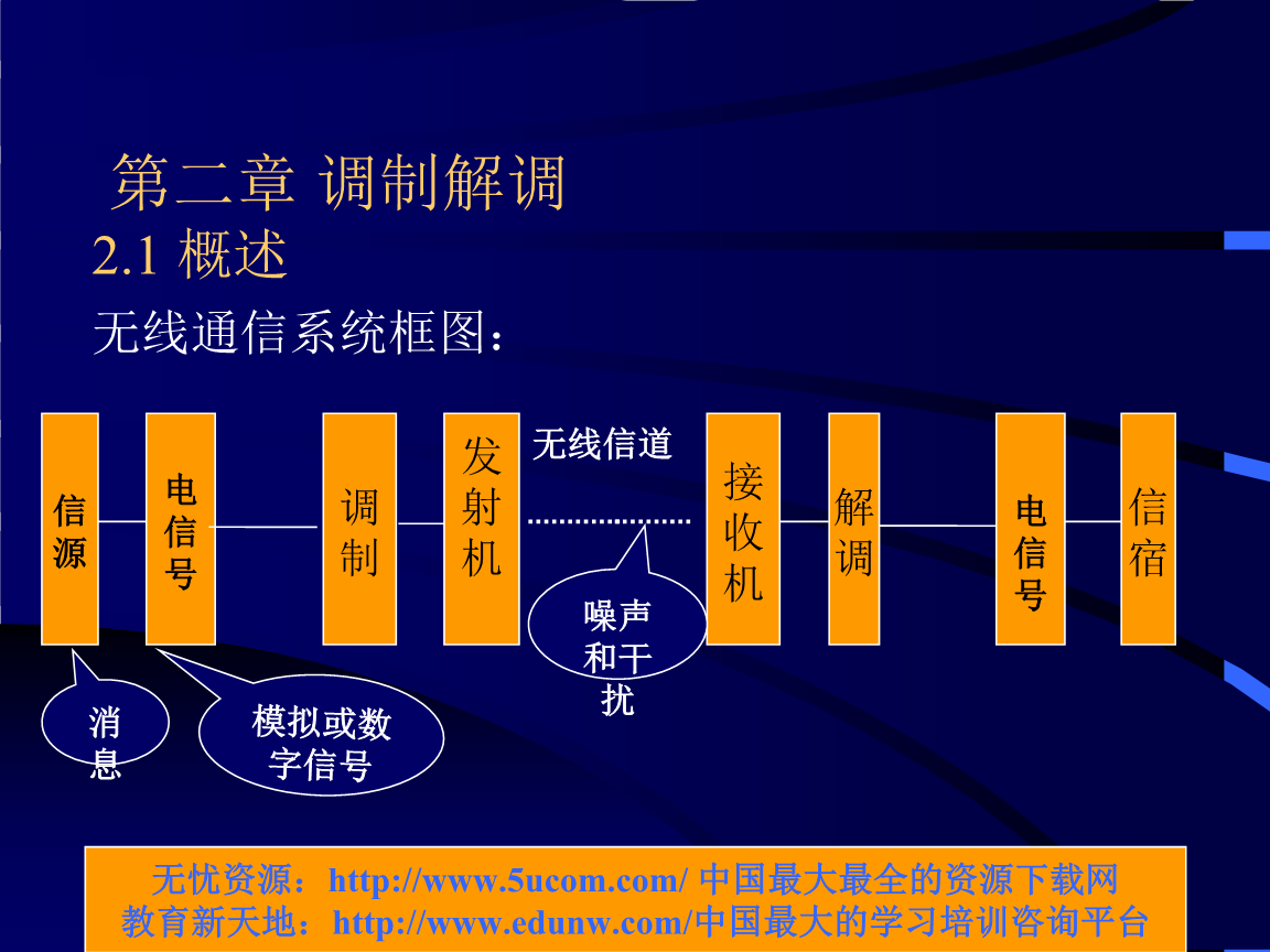 iphone信号变3g_苹果手机偶尔信号变3G_苹果信号变成3g怎么办