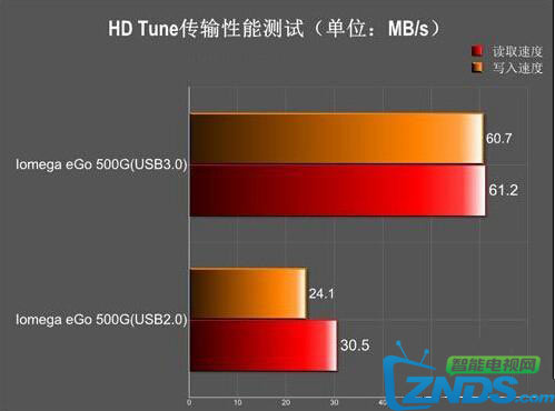 苹果手机3g怎么恢复4g_苹果恢复手机原来天气预报_苹果恢复手机手电筒功能
