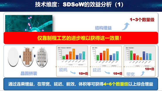 苹果手机3g怎么恢复4g_苹果恢复手机手电筒功能_苹果恢复手机原来天气预报