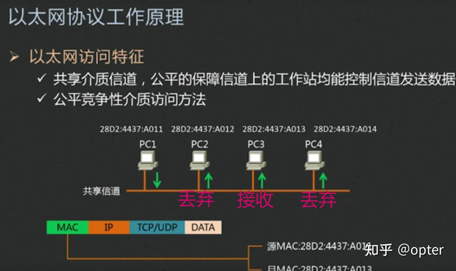 手机为什么老是显示3g网_手机总显示3g网_手机网一直显示3g是什么情况