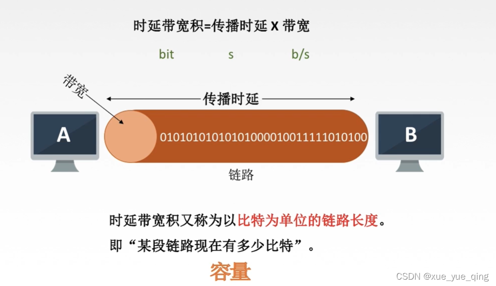 3g手机4g卡网速怎么样_手机卡4g网络为什么是3g_3g卡用4g网络