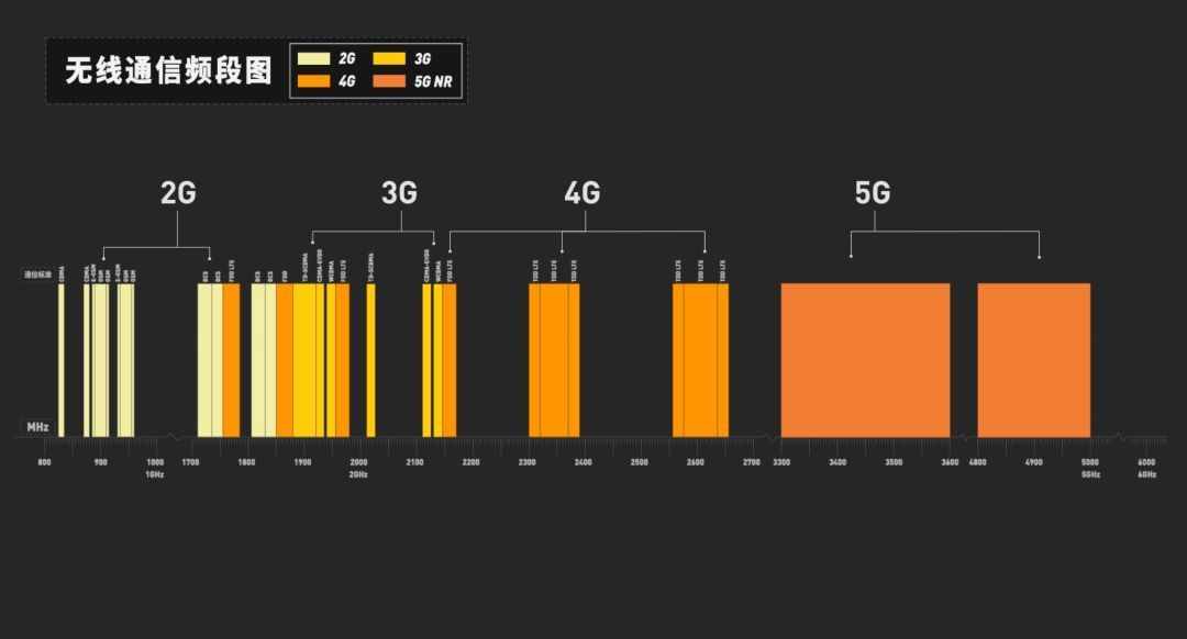 5s只有移动3g网络_移动网络3G4G如何切换_移动网络3G怎么回事