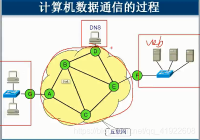 5s只有移动3g网络_移动网络3G怎么回事_移动网络3G4G如何切换