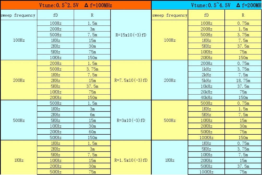 世界各国3g 4g手机频段_全球频段划分及对应的运营商_全球手机频段