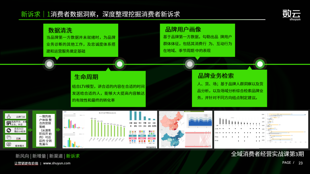 4G速度升级？为何用4Gsim卡还是3G网路？
