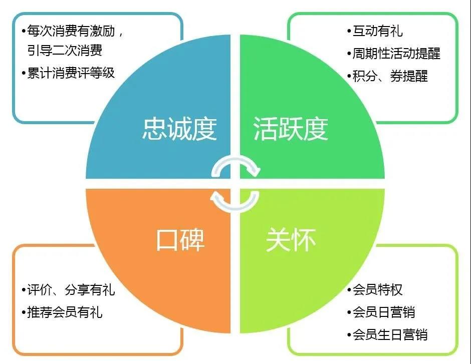 4g卡一直是3g网络_这个4g网络卡什么原因_4g卡却是3g网络