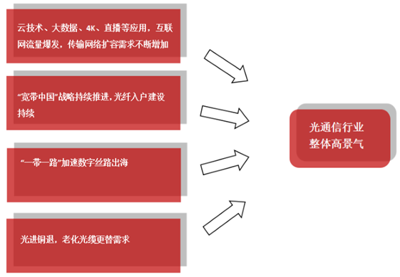 变成网络硬盘_网络怎么变成3g的了_变成网络逃犯会怎样