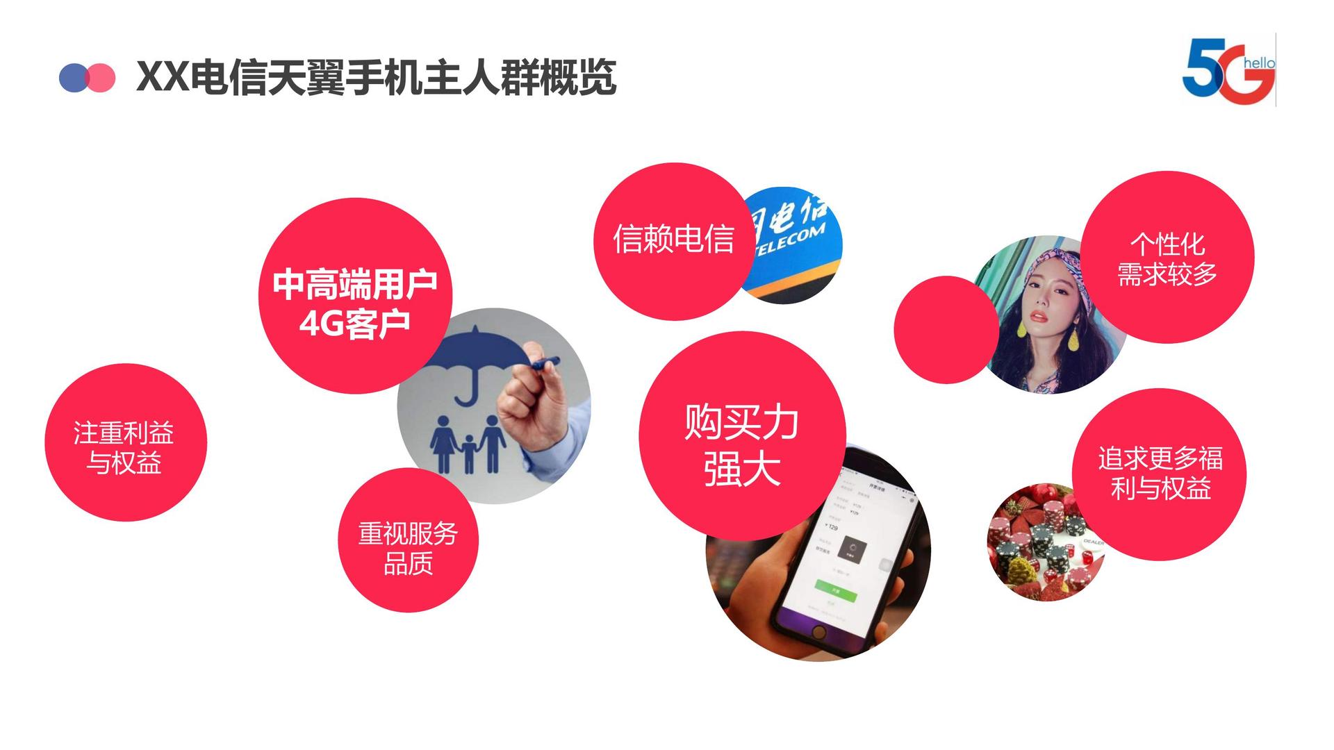 电信3g卡在杭州没有网络_电信卡只有3g网_电信没有3g网络了