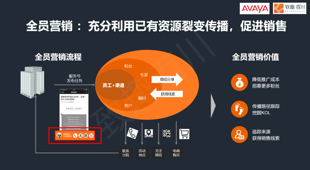 网速最快的3g网络_网速网络加速器_网速网络测速