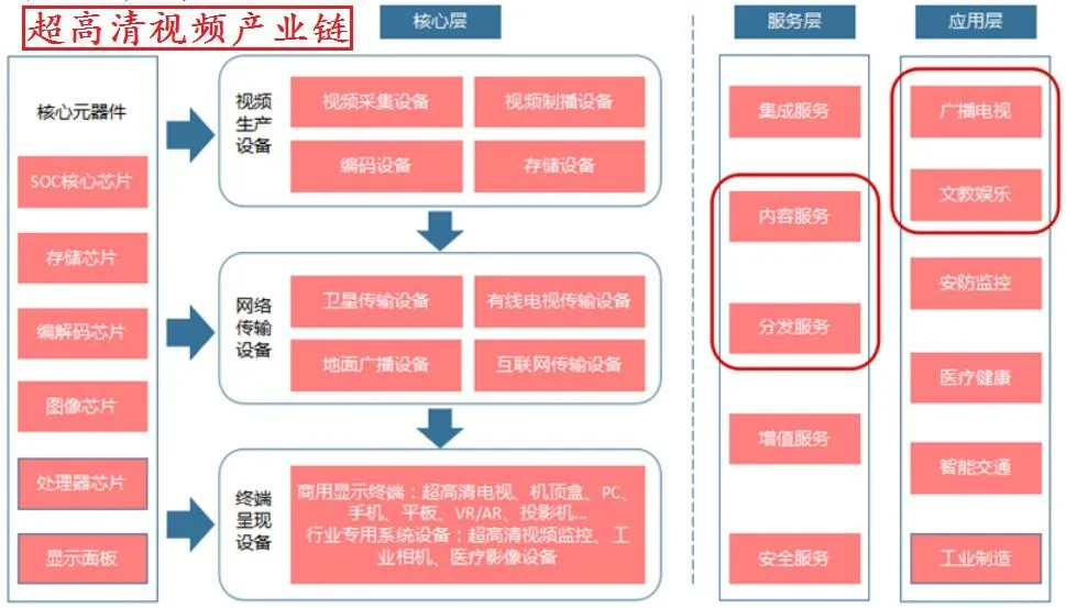 手机网速3m_手机用3g网速慢怎么解决_3g手机上网慢怎么办