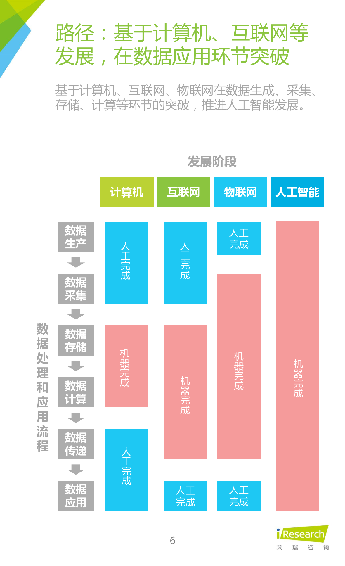 3g手机上网慢怎么办_手机用3g网速慢怎么解决_手机网速3m