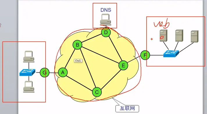 手机信号为啥总3g 3G网络：究竟是过时还是王道？