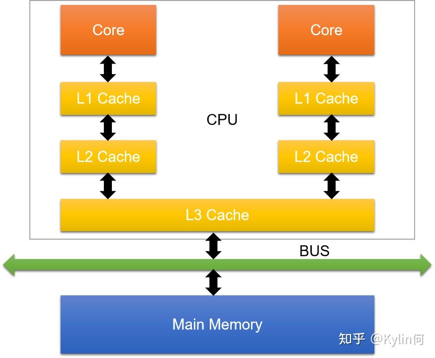 3g苹果手机内存都有多少_苹果3gb内存的手机_苹果手机内存3g与4g的区别