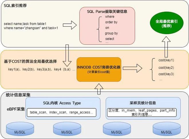 3g苹果手机内存都有多少_苹果3gb内存的手机_苹果手机内存3g与4g的区别