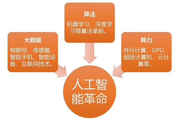 3g苹果手机内存都有多少_苹果3gb内存的手机_苹果手机内存3g与4g的区别