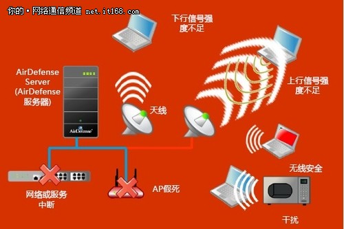信号显示4g但是用不了网_4g手机卡显示3g信号为什么不能用_手机卡信号显示4g+