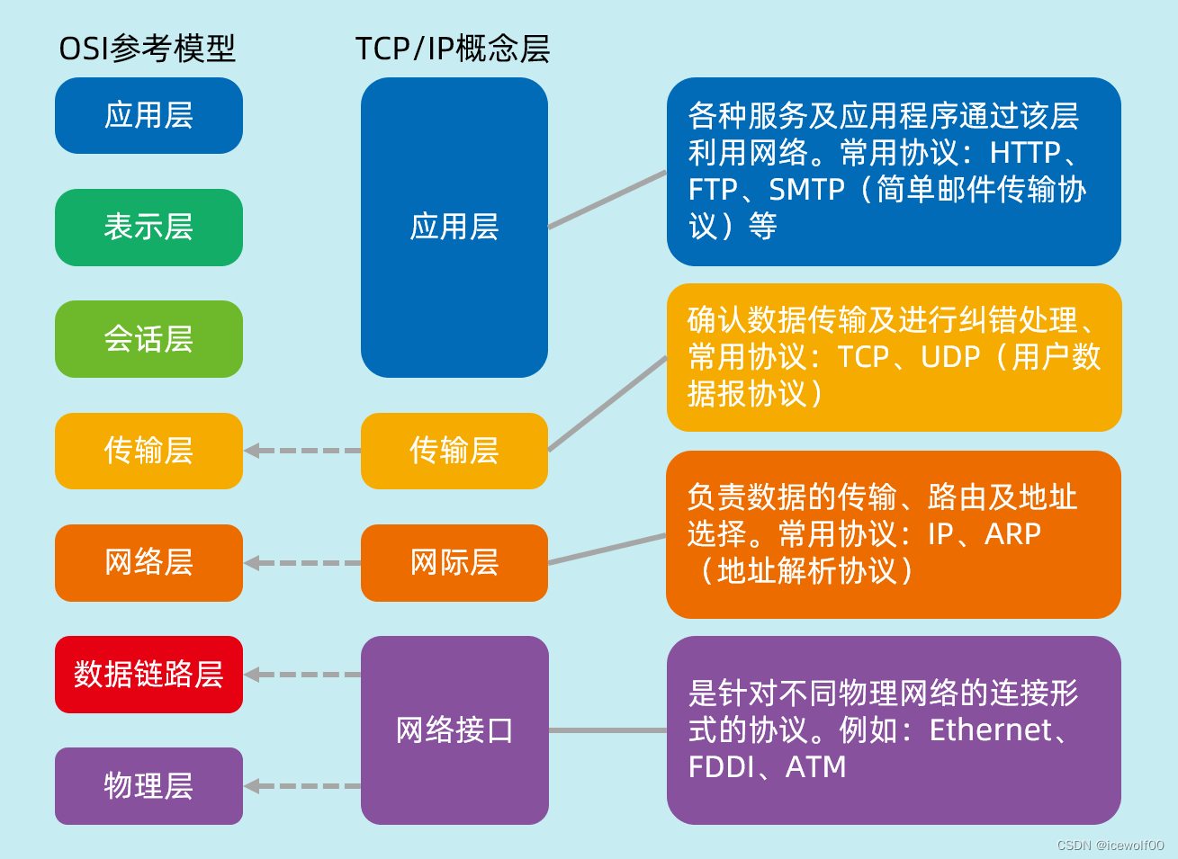 4g手机卡显示3g信号为什么不能用_手机卡信号显示4g+_信号显示4g但是用不了网