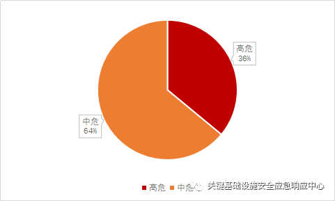 为什么手机显示3g上不了网_手机网络显示3g_手机网络显示是3g网络
