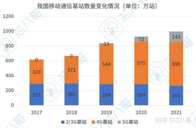 4g手机速度是多少兆_手机3g和4g的速度怎么样_手机4g速度慢
