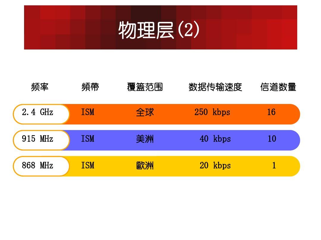 手机4g速度慢_4g手机速度是多少兆_手机3g和4g的速度怎么样