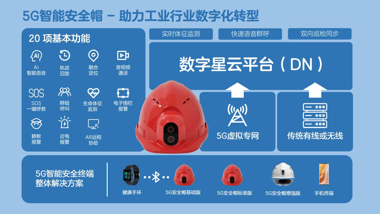 打电话网络变成3g_手机为什么一打电话就变3g网络_打电话手机信号变3g