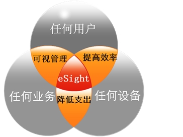 iPhone12网络变成3g什么原因_iphone网络经常变成e_手机3g门户g品论坛