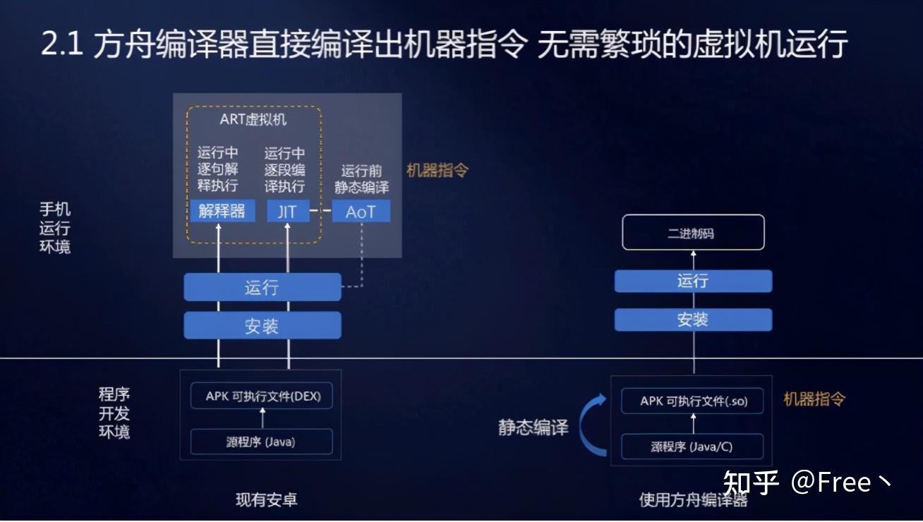 3g运存百元手机有哪些_手机运存3g和4g区别_运存3g手机够用吗