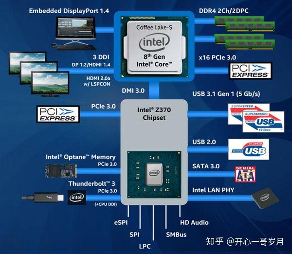 手机运存3g和4g区别_运存3g手机够用吗_3g运存百元手机有哪些