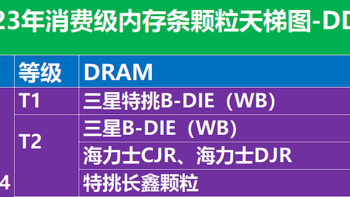 手机运存3g和4g区别_3g运存百元手机有哪些_运存3g手机够用吗