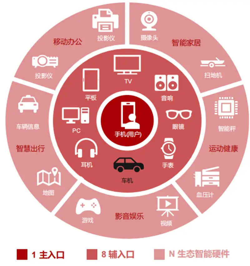 3g网络可以接入因特网_因特网的接入_网络接入因特网的方式有哪些