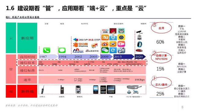 3g网络可以接入因特网_网络接入因特网的方式有哪些_因特网的接入