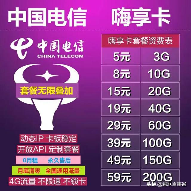 手机可以用4g卡吗_4g卡能用3g手机上网吗_3g手机卡可以用于4g卡吗