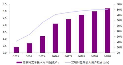 苹果手机只能用3g网_苹果手机怎么用不了3g网_iphone使用3g