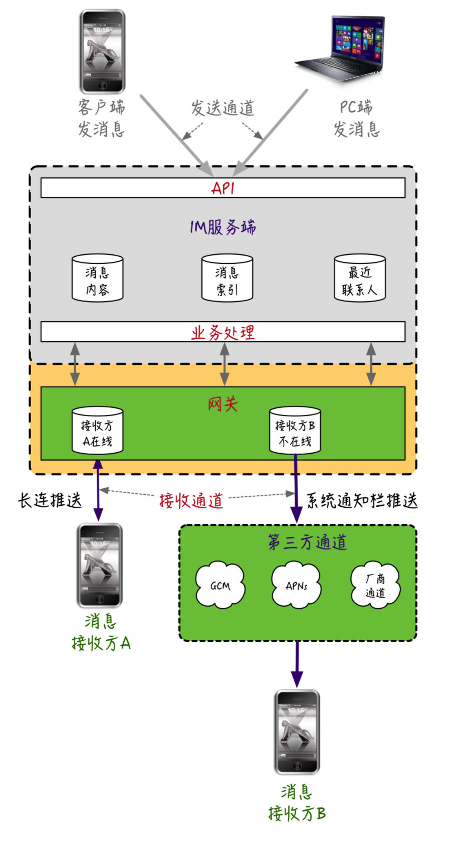 网络设置用英语怎么说_x7怎么设置用3g网络_网络设置用户名是什么