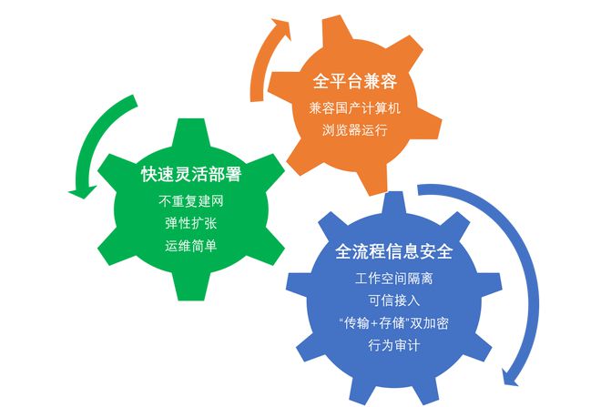 x7怎么设置用3g网络_网络设置用户名是什么_网络设置用英语怎么说