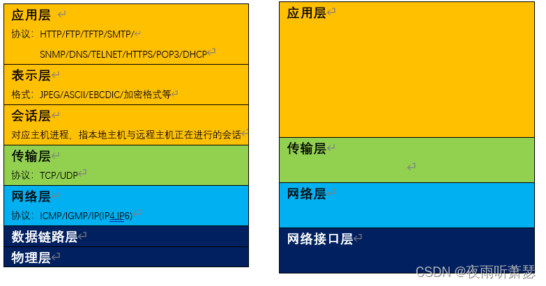 x7怎么设置用3g网络_网络设置用英语怎么说_网络设置用户名是什么