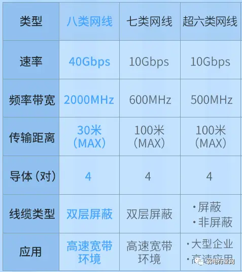 手机卡二是2g_手机卡显示2g3g4g_如何看手机卡是3g还是2g