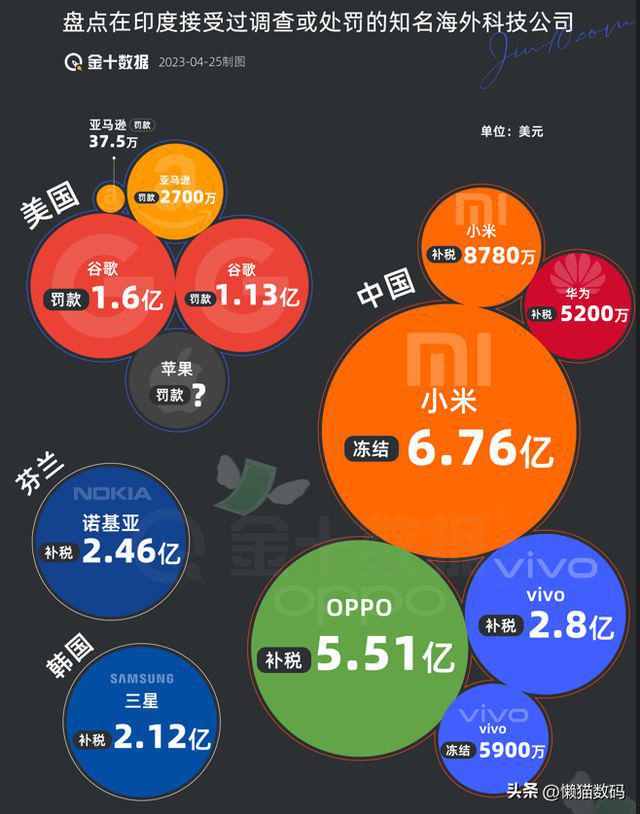 小米10怎么变成了3g网络_小米突然变成3g_小米手机网络变成3g怎么办