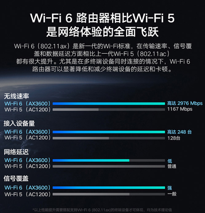3g手机能不能用2g网络_移动3g网络和2g网络的区别_3g和2g网络区别