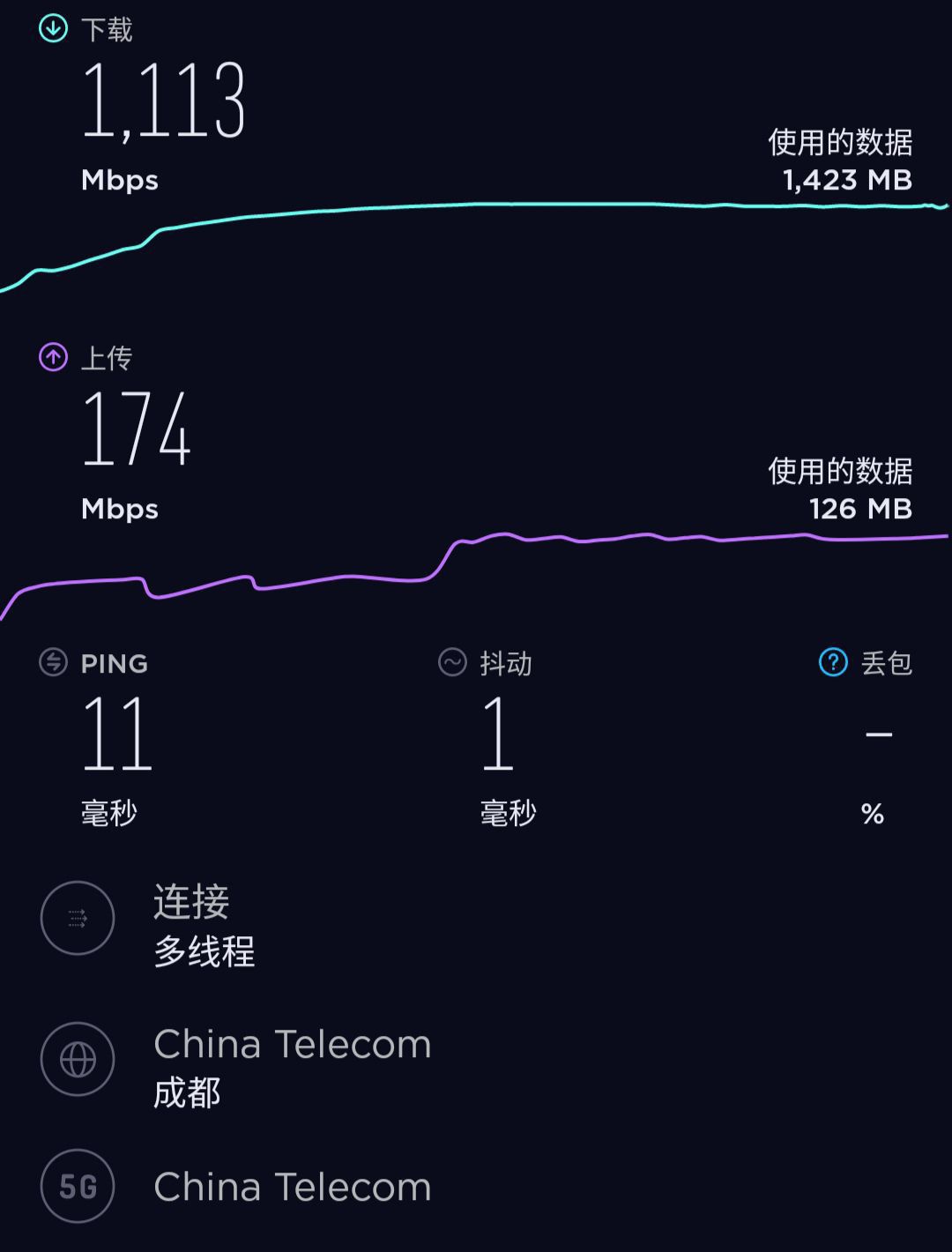 3g和2g网络区别_移动3g网络和2g网络的区别_3g手机能不能用2g网络