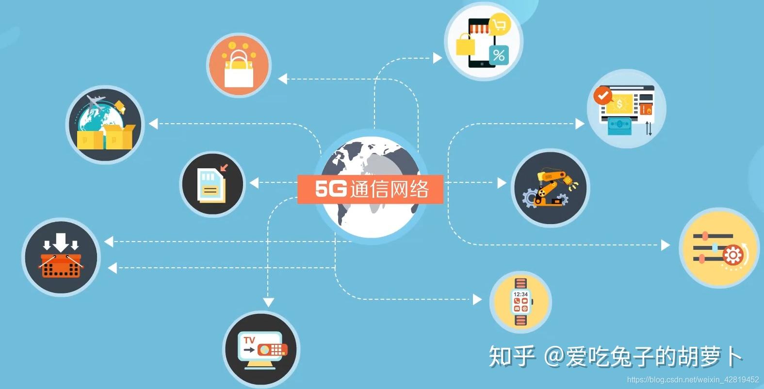 手机卡处于3g回不到4g_手机卡4g变成3g怎么办_卡从4g到3g怎么回事