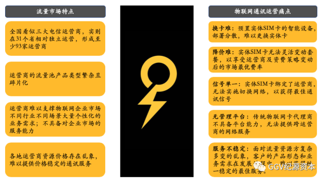 iphone6开3g显示无网络_c4c7警告_阁楼精灵好句