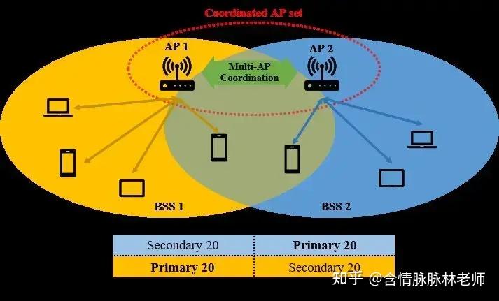 手机网显示3g_手机上网显示3g_手机3g网络连接不上怎么办