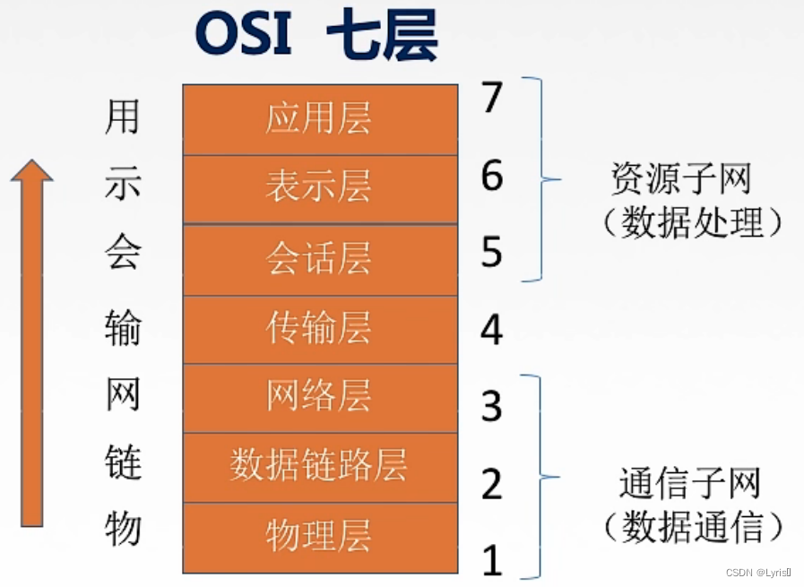 3g是网络是多少mbps_玩游戏卡是手机问题还是网络_电子商务的核心是商务还是网络