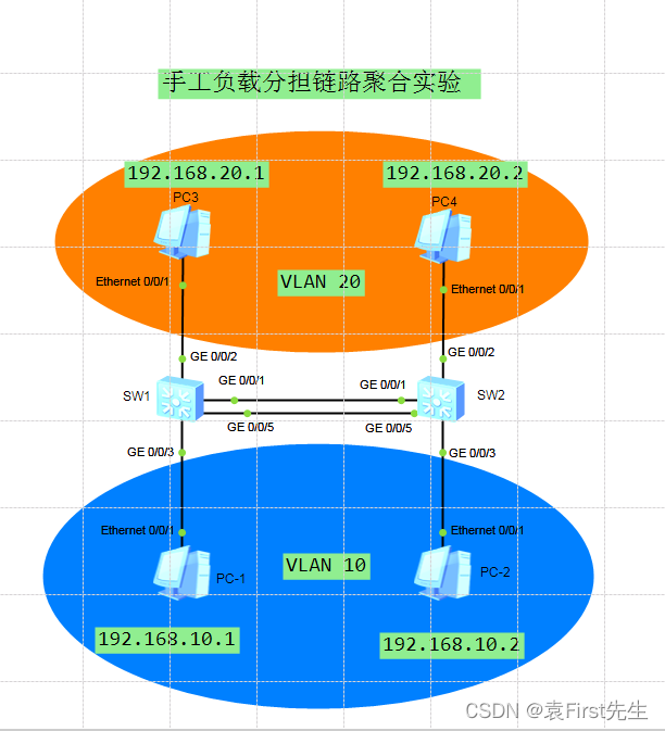 玩游戏卡是手机问题还是网络_3g是网络是多少mbps_电子商务的核心是商务还是网络