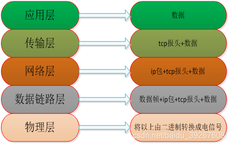 手机网速3g怎么办_移动手机3g网速怎么样_移动3g网速慢