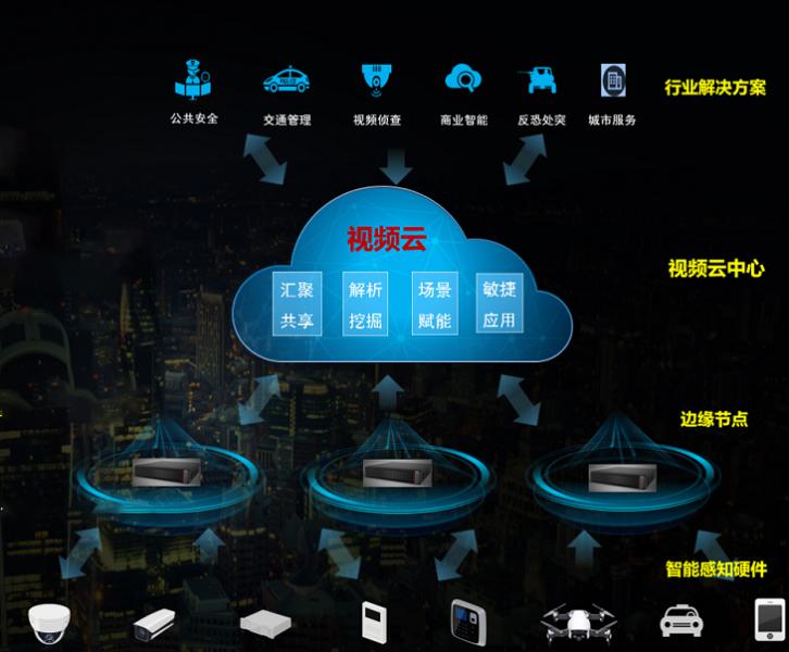 3G vs 4G：速度与性能的决战