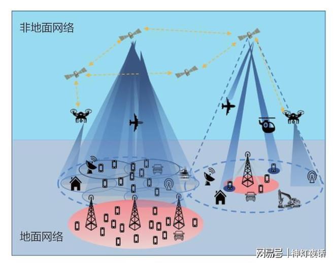 3G时代：手机网络设置大揭秘