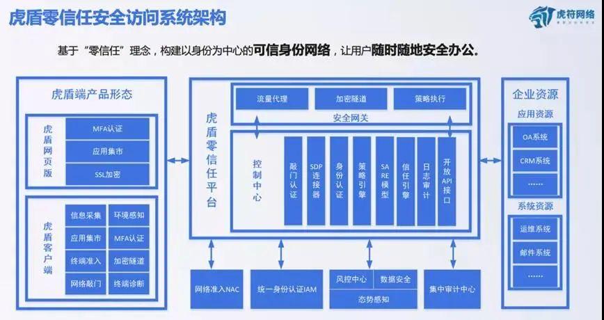 3g手机怎么设置网络不卡_手机使用3g网络设置_手机卡怎么设置3g网