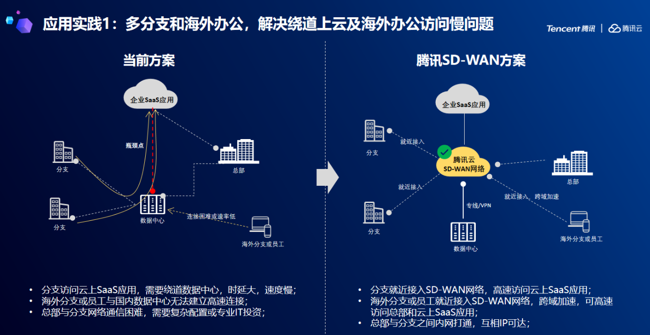 手机卡怎么设置3g网_手机使用3g网络设置_3g手机怎么设置网络不卡
